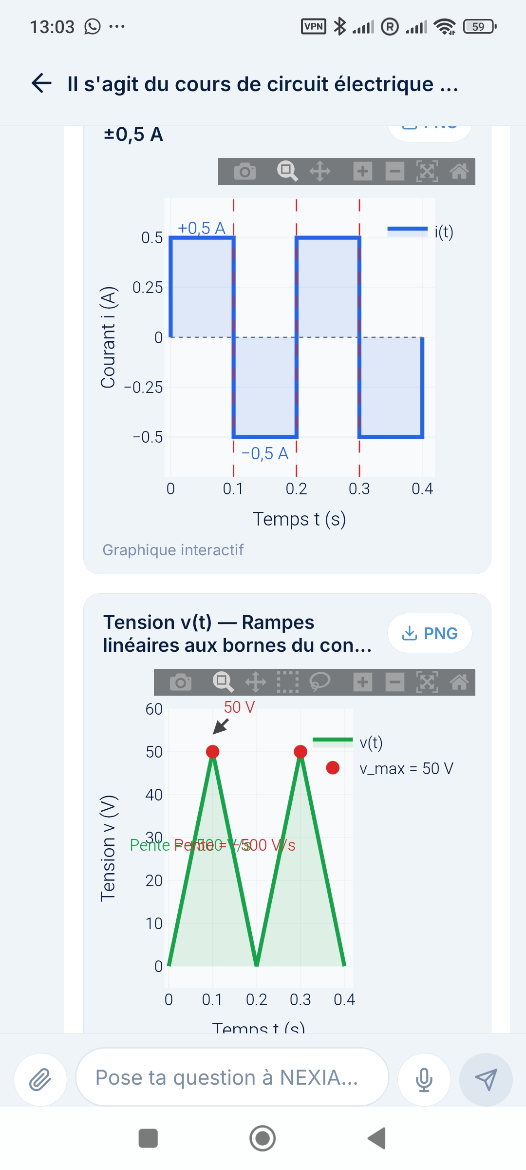 L'application NEXIA sur téléphone, affichant deux graphiques interactifs de courant et de tension.